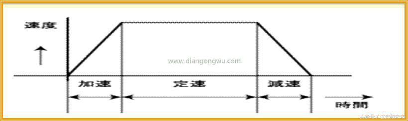 想掌握工业机械人伺服，伺服的控制模式你知道吗？