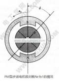 步进电机都用在什么上(PM型永磁步进电机转矩的爆发及负载角)